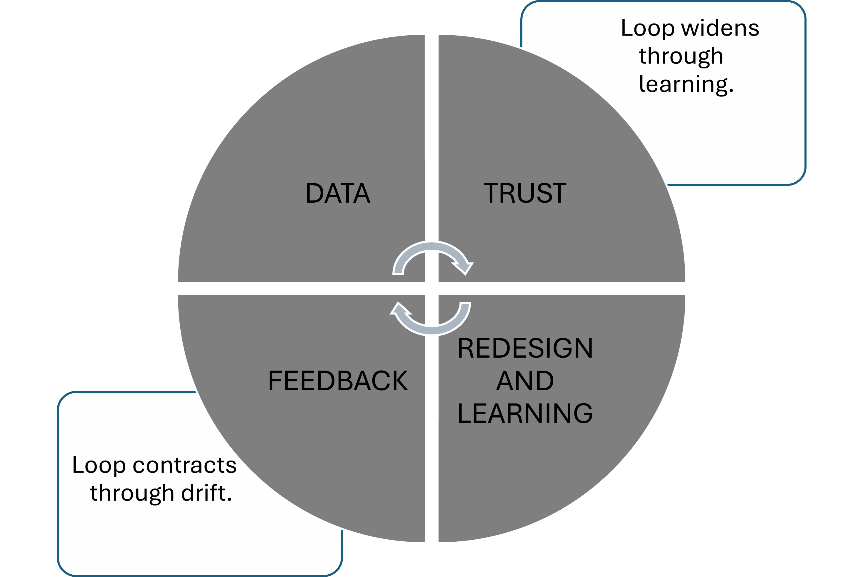 The Architecture of Standards
